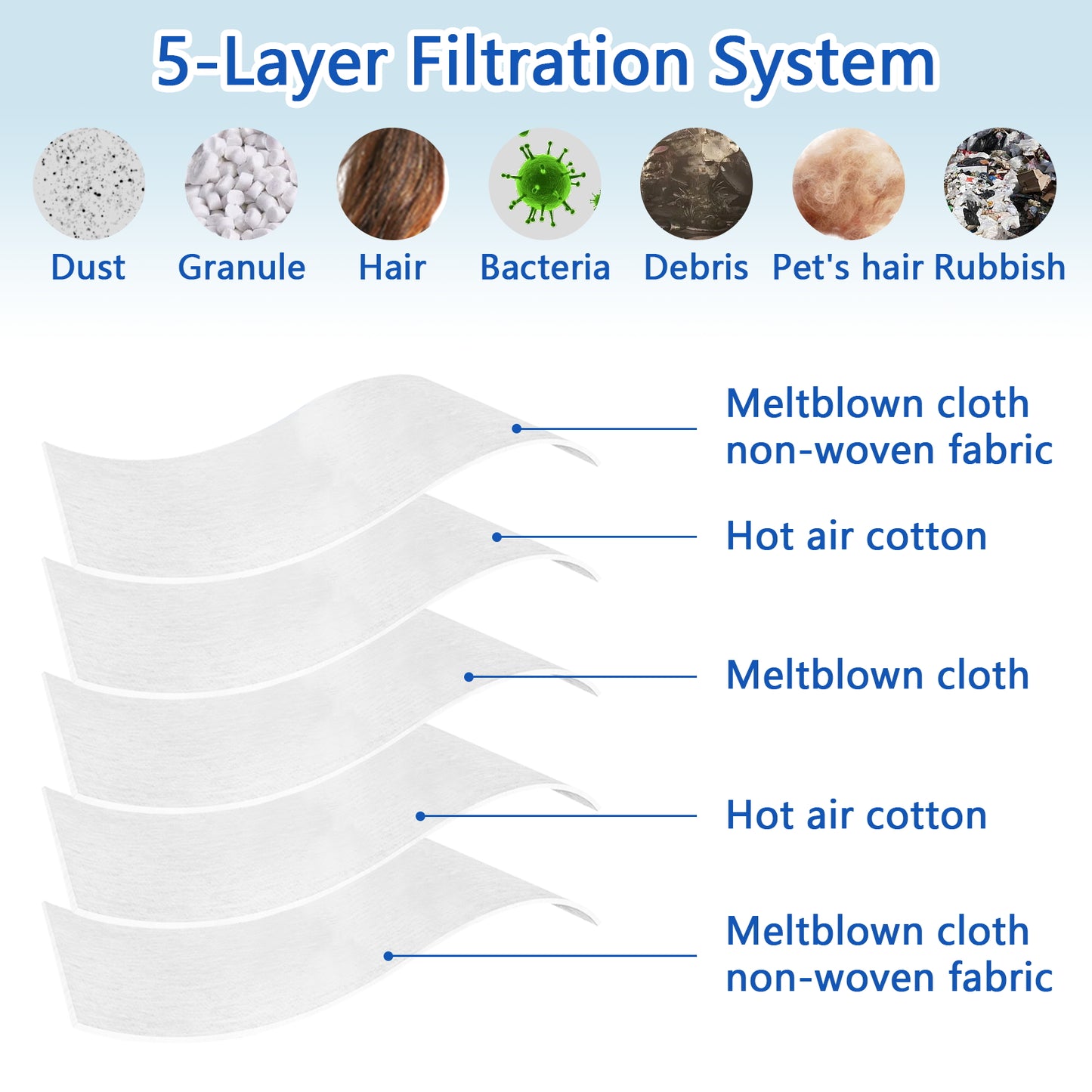 10 Pack Vacuum Cleaner Bags and 2 Belts Compatible with Kirby Vacuum Bags 204811, 204814, 205811 Style F, Fit for All Kirby Sentria Vacuum G Series, Avalir (10 Bags + 2 Belts)